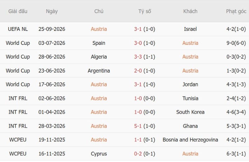 Nhật định phạt góc Áo vs Kosovo, 23h00 ngày 27/9 - Ảnh 3