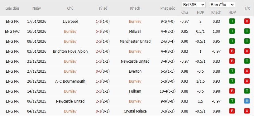Nhật định phạt góc Burnley vs Tottenham, 22h ngày 24/01 - Ảnh 4