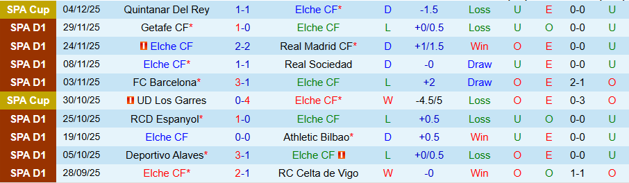 Nhận định Elche vs Girona, 20h00 ngày 7/12: Chủ nhà kém vui - Ảnh 2