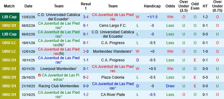 Nhận định CA Juventud vs Club Guarani 05h00 ngày 20/02: Tiếp đà hưng phấn - Ảnh 3