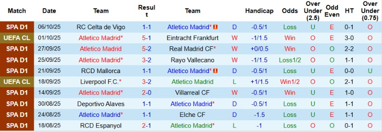 Nhận định Atletico Madrid vs Inter Milan, 23h00 ngày 10/10: Kết quả hợp lý - Ảnh 3