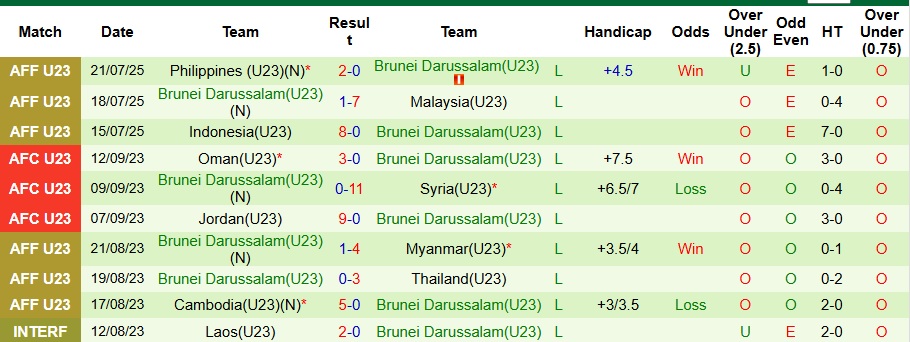 Nhận định U23 Qatar vs U23 Brunei 0h ngày 4/9: Mở tiệc bàn thắng - Ảnh 2