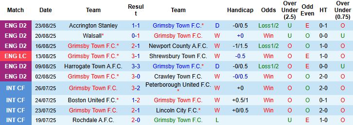 Nhận định Grimsby Town vs MU 02h00 ngày 28/08: Đừng tin MU! - Ảnh 3