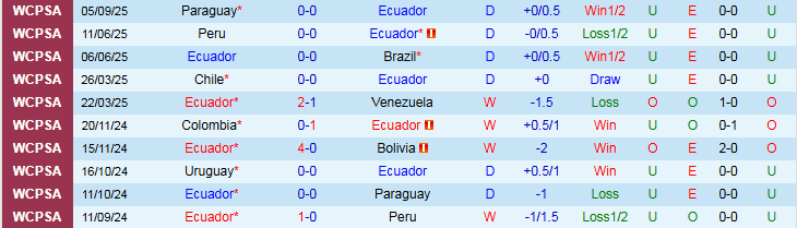 Nhận định Ecuador vs Argentina 6h00 ngày 10/9: Khách biết vượt khó - Ảnh 3