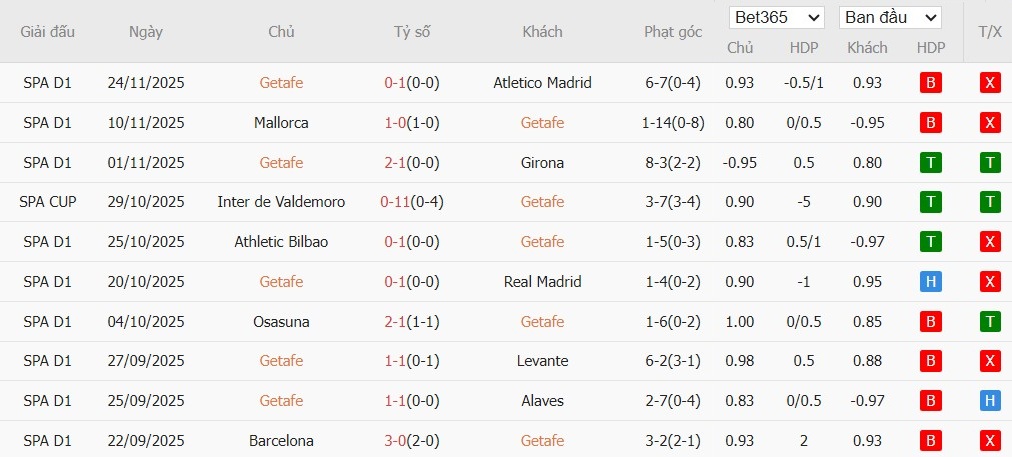 Nhật định phạt góc Getafe vs Elche, 3h ngày 29/11 - Ảnh 2