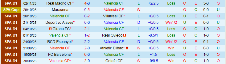 Nhận định Valencia vs Real Betis 0h30 ngày 10/11: Nối dài mạch thắng - Ảnh 2