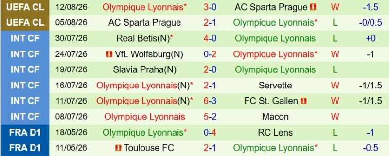 Nhật định phạt góc Fenerbahce vs Lyon, 2h00 ngày 19/8 - Ảnh 4