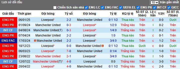 Nhận định Liverpool vs MU, 22h30 ngày 19/10: Derby kịch tính - Ảnh 2