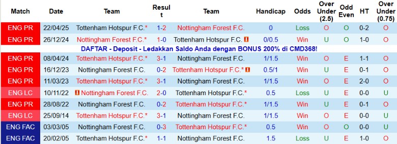 Nhận định Nottingham vs Tottenham, 21h00 ngày 14/12: Vượt qua chủ nhà - Ảnh 2