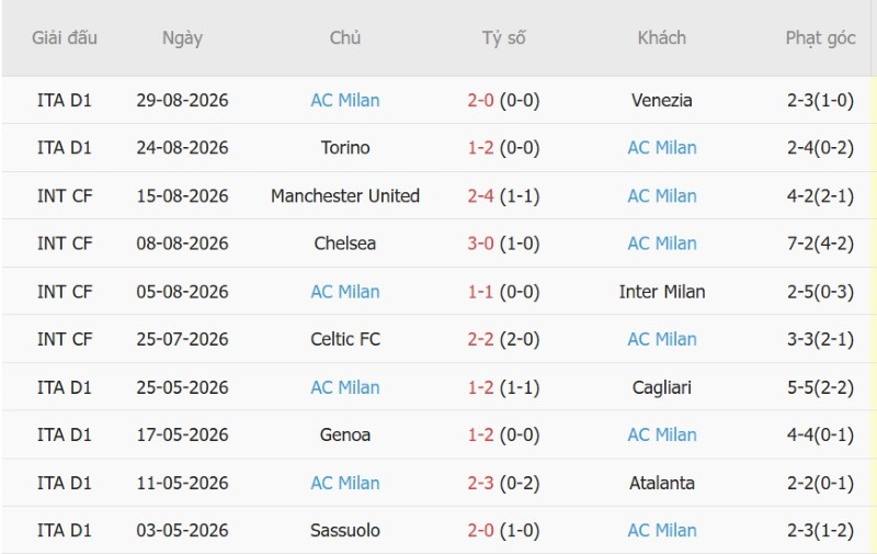 Nhật định phạt góc Juventus vs AC Milan, 1h45 ngày 7/9 - Ảnh 4