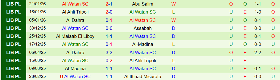 Nhận định Al Khmes vs Al Watan, 20h30 ngày 27/1: Chủ nhà tiếp tục bay lên - Ảnh 1