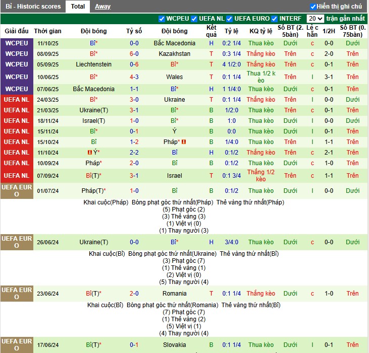Nhận định Wales vs Bỉ, 1h45 ngày 14/10: Thắng lợi kịch tính - Ảnh 3