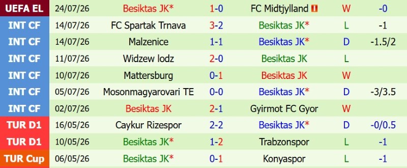 Nhật định phạt góc Midtjylland vs Besiktas, 0h00 ngày 31/7 - Ảnh 4