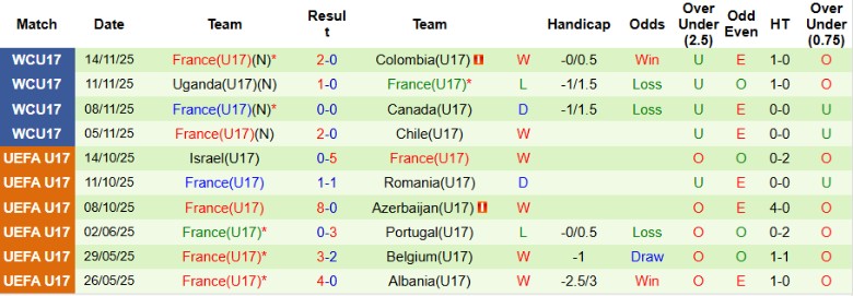 Nhận định U17 Brazil vs U17 Pháp, 20h30 ngày 18/11: Kịch tính đến phút cuối - Ảnh 4