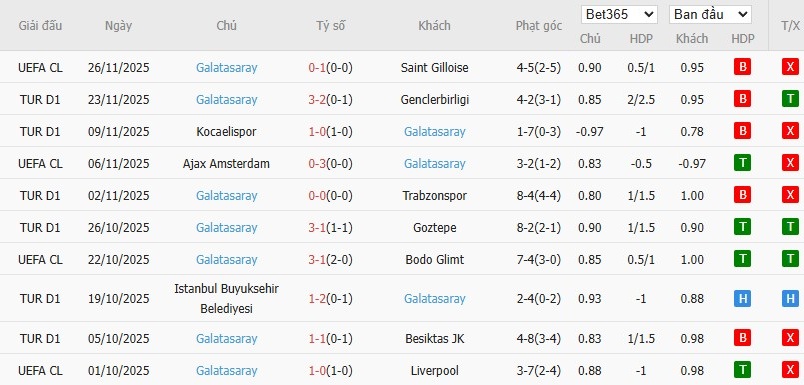 Nhật định phạt góc Fenerbahce vs Galatasaray, 0h ngày 02/12 - Ảnh 4