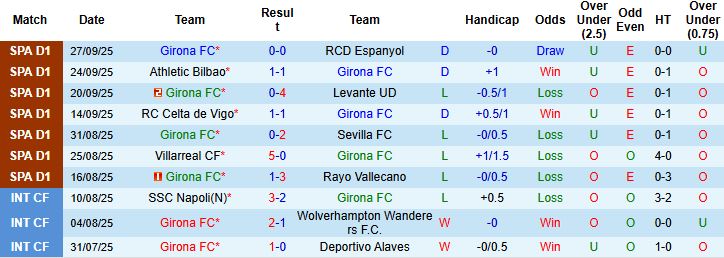 Nhận định Girona vs Valencia 21h15 ngày 04/10: Bắt nạt chủ nhà - Ảnh 3