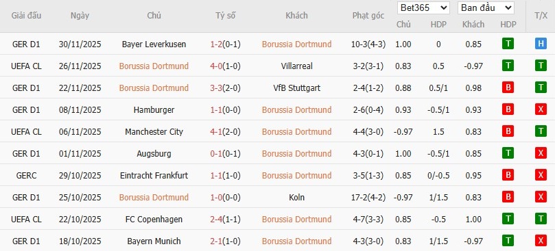 Nhật định phạt góc Dortmund vs Leverkusen, 3h ngày 03/12 - Ảnh 2