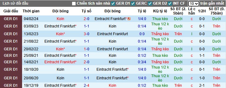 Nhận định Koln vs Frankfurt, 0h30 ngày 23/11: Thắng lợi nhọc nhằn - Ảnh 1