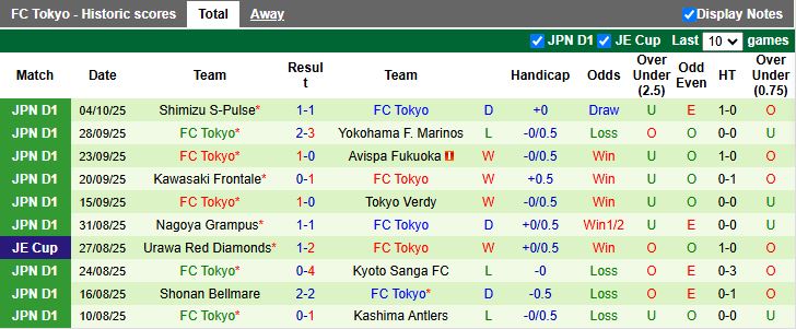 Nhận định Sanfrecce Hiroshima vs FC Tokyo 17h00 ngày 17/10: Top 4 rộng mở - Ảnh 3