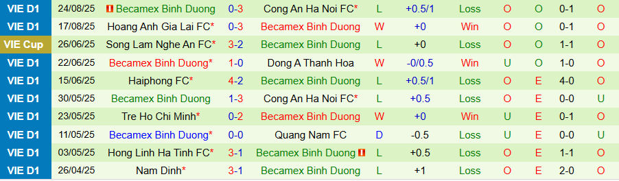 Nhận định, Soi kèo Thể Công Viettel vs Becamex TPHCM, 19h15 ngày 30/8: Uy lực trên đất Mẹ - Ảnh 1