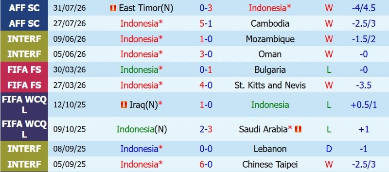 Nhật định phạt góc Indonesia vs Việt Nam, 20h30 ngày 3/8 - Ảnh 3