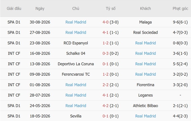 Nhật định phạt góc Real Betis vs Real Madrid, 2h00 ngày 5/9 - Ảnh 4