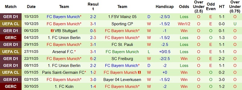 Nhận định Heidenheim vs Bayern Munich 23h30 ngày 21/12: Chênh lệch đẳng cấp - Ảnh 4