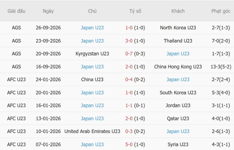 Nhật định phạt góc U23 Uzbekistan vs U23 Nhật Bản, 17h30 ngày 30/9 - Ảnh 4