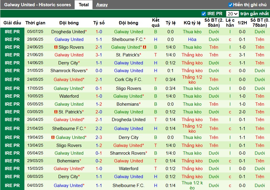 Nhận định, Soi kèo Bohemians vs Galway United, 1h45 ngày 12/07: Tiếp đà hưng phấn - Ảnh 3