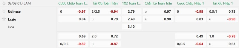 Nhật định phạt góc Udinese vs Lazio, 1h45 ngày 8/9 - Ảnh 2