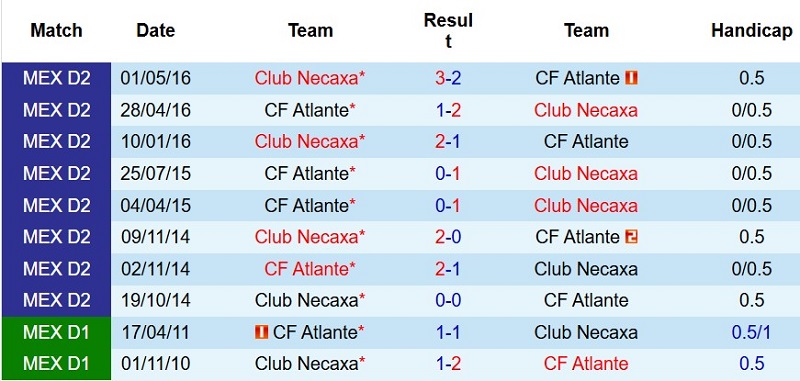 Nhật định phạt góc Necaxa vs Atlante, 8h00 ngày 17/7 - Ảnh 5