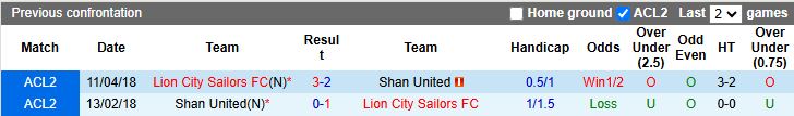 Nhận định Lion City Sailors vs Shan United 18h30 ngày 17/12: 3 điểm đầu tiên - Ảnh 1
