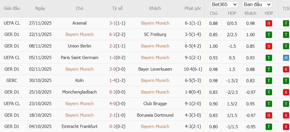 Nhật định phạt góc Bayern Munich vs St. Pauli, 21h30 ngày 29/11 - Ảnh 4