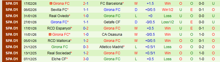 Nhận định Alaves vs Girona 3h00 ngày 24/2: Thử thách cho chủ nhà - Ảnh 3