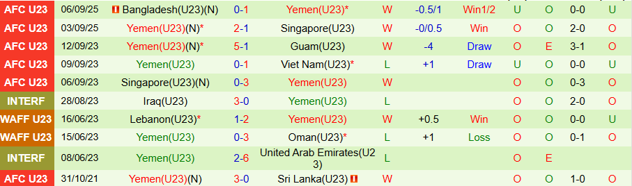 Nhận định U23 Việt Nam vs U23 Yemen, 19h00 ngày 9/9: Chủ nhà trọn niềm vui - Ảnh 1