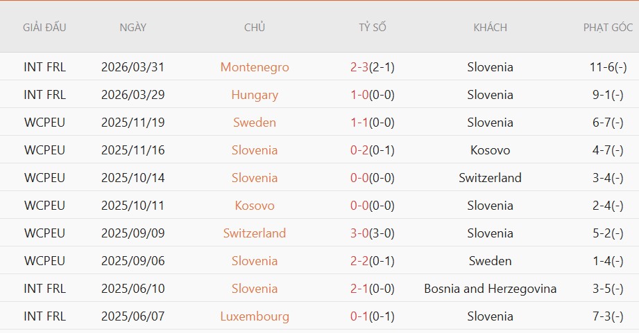 Nhật định phạt góc Slovenia vs Đảo Cyprus, 23h00 ngày 4/6 - Ảnh 2