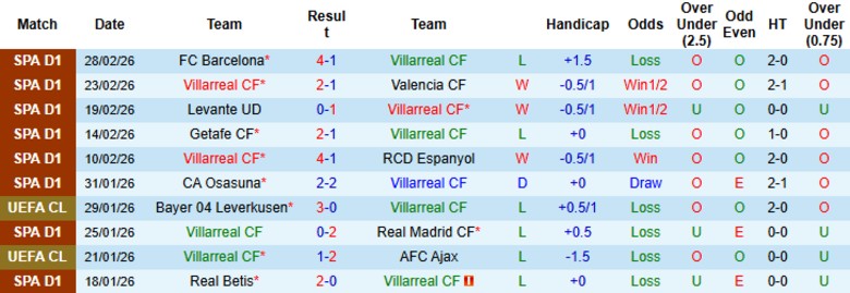 Nhận định Villarreal vs Elche, 20h00 ngày 8/3: Sức mạnh tuyệt đối - Ảnh 3