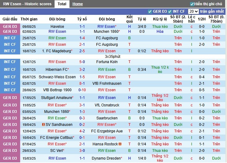 Nhận định, Soi kèo Rot-Weiss Essen vs Borussia Dortmund, 1h45 ngày 19/08: Áp đảo hoàn toàn - Ảnh 3