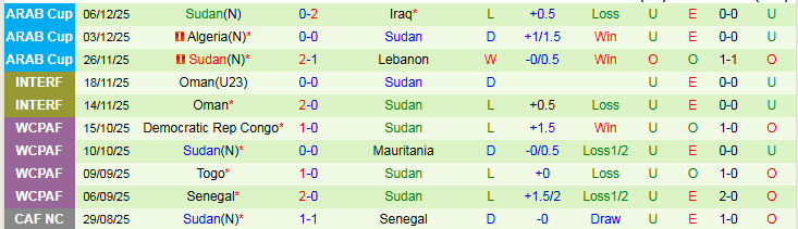 Nhận định Bahrain vs Sudan 0h00 ngày 10/12: Níu giữ cơ hội - Ảnh 3
