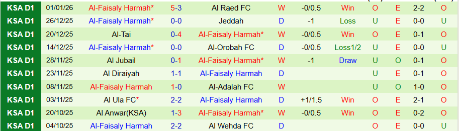 Nhận định Al-Jabalain vs Al-Faisaly, 19h35 ngày 6/1: Khó cho cửa trên - Ảnh 1