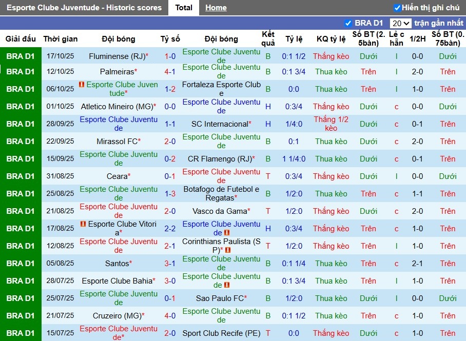 Nhận định Juventude vs Bragantino, 5h ngày 21/10: Điểm tựa sân nhà - Ảnh 2