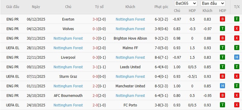 Nhật định phạt góc Basel vs Aston Villa, 3h ngày 12/12 - Ảnh 3
