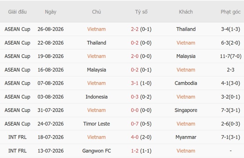 Nhật định phạt góc Việt Nam vs Philippines, 18h30 ngày 26/9 - Ảnh 3