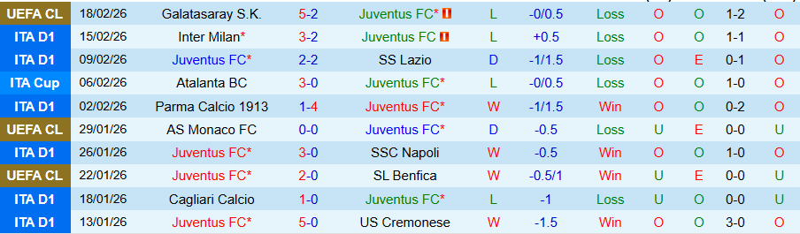 Nhận định Juventus vs Como, 21h00 ngày 21/2: Lão bà không dễ gượng dậy - Ảnh 2