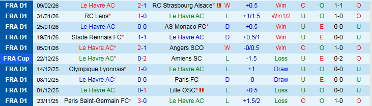 Nhận định Le Havre vs Toulouse 21h00 ngày 15/2: Thử thách cho chủ nhà - Ảnh 2