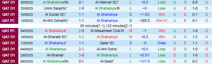 Nhận định Al Shahaniya vs Al-Sailiya 22h30 ngày 3/9: Chuyến đi khó khăn - Ảnh 2
