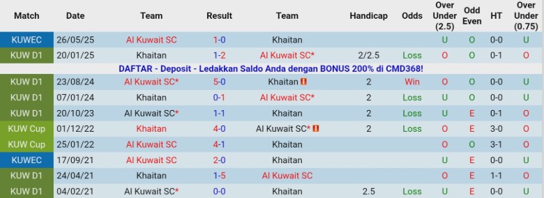 Nhận định Al Kuwait vs Khaitan, 20h10 ngày 6/1: Đẳng cấp chênh lệch - Ảnh 2