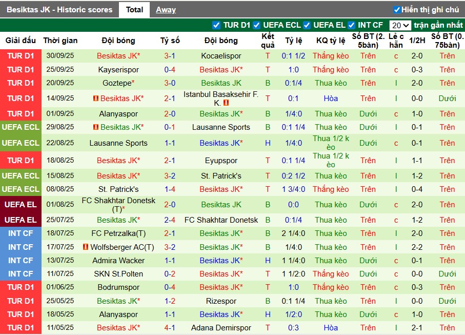 Nhận định Galatasaray vs Besiktas, 0h ngày 05/10: Cơn mưa bàn thắng - Ảnh 3
