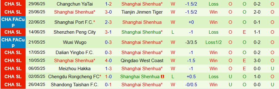 Nhận định, Soi kèo Beijing Guoan vs Shanghai Shenhua, 18h35 ngày 19/7: Đại chiến đỉnh bảng - Ảnh 1