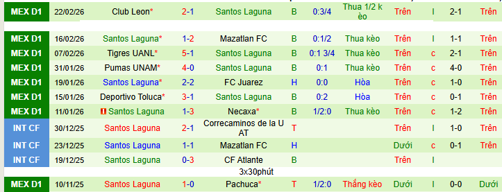 Nhận định Queretaro vs Santos Laguna 8h ngày 28/2: Nỗi sợ xa nhà - Ảnh 2